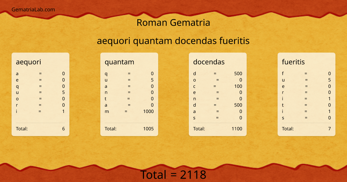 aequori quantam docendas fueritis in roman Gematria